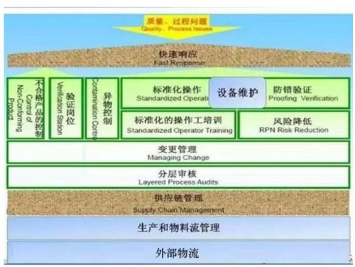 VDA6.1認證咨詢輔導與德系質量管理 大眾與通用的供應鏈管理策略及物流工程優化