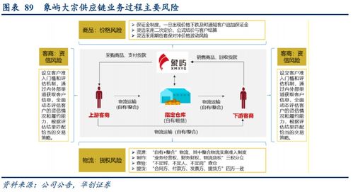 廈門象嶼 進階中的大宗供應鏈組織者、產業鏈服務者與價值鏈創造者