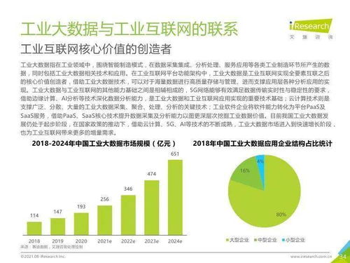 新基建賦能未來(lái) 中國(guó)工業(yè)互聯(lián)網(wǎng)與工業(yè)智能發(fā)展下的現(xiàn)代物流與供應(yīng)鏈變革——基于艾瑞咨詢(xún)2021年研究報(bào)告的解讀