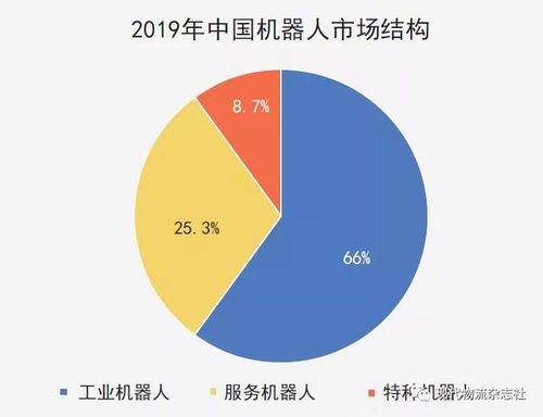 智慧供應(yīng)鏈背后的物流驅(qū)動(dòng)力 物流工程咨詢的價(jià)值重塑