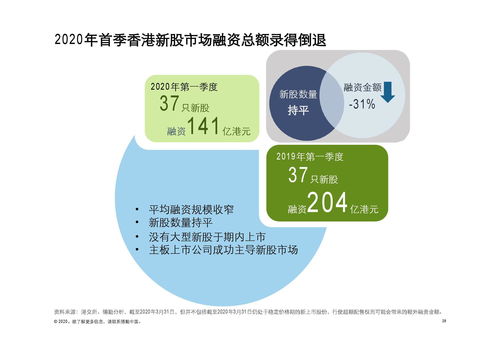 破浪前行 德勤咨詢解析2020年第一季度中國內(nèi)地及香港IPO市場(chǎng)動(dòng)態(tài)與物流工程咨詢前景展望
