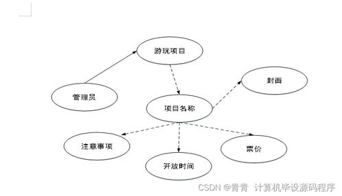 游樂(lè)園管理系統(tǒng)的設(shè)計(jì)與實(shí)現(xiàn)